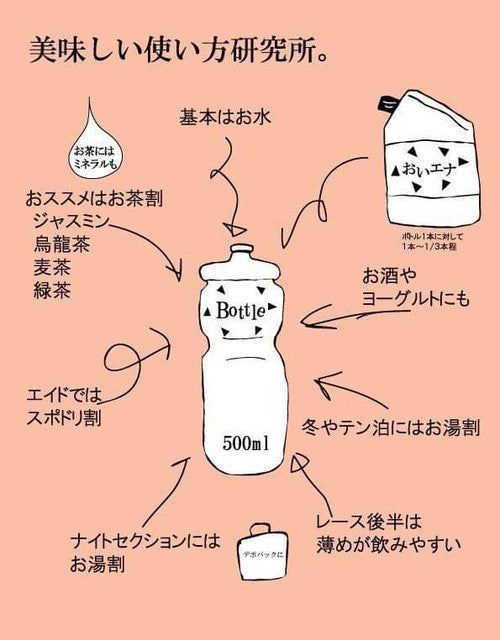 美味しいエナジードリンク研究所 / おいエナ