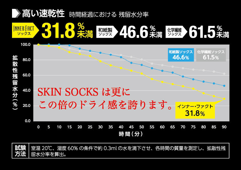 インナーファクト / 五本指 ショート